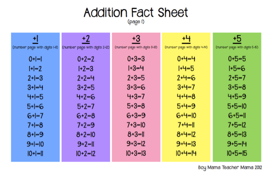 http://boymamateachermama.com/wp-content/uploads/2012/08/boy-mama-teacher-mama-addition-facts2.png